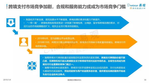 跨境支付人工智能,跨境在线支付工具