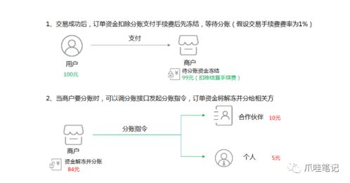 跨境支付分账,跨境支付流程