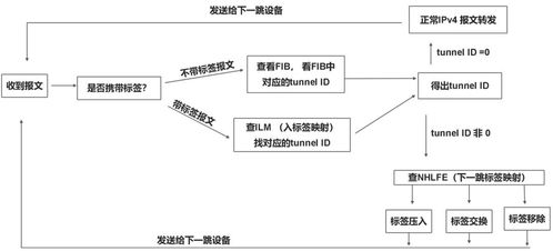 跨境支付保理,跨境保险业务