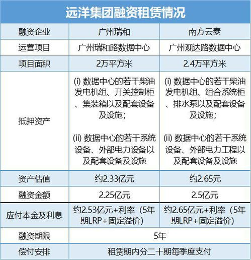 跨境支付融资租赁,跨境融资管理办法