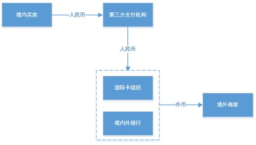 跨境支付制裁,跨境支付解释