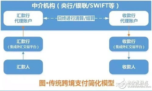 跨境支付系统安全,跨境支付的风险主要有哪些