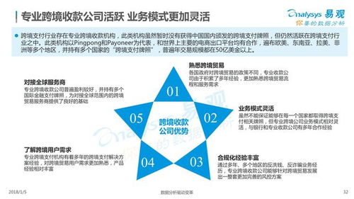 跨境支付管理认证,跨境支付机构名单