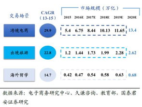 跨境支付生物识别,生物识别支付技术包括