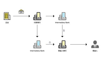 跨境支付智能合约,跨境支付系统介绍