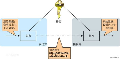 跨境支付加密算法,跨境 支付
