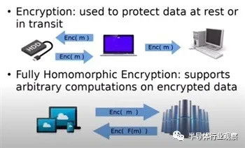 跨境支付同态加密,跨境支付同态加密怎么设置