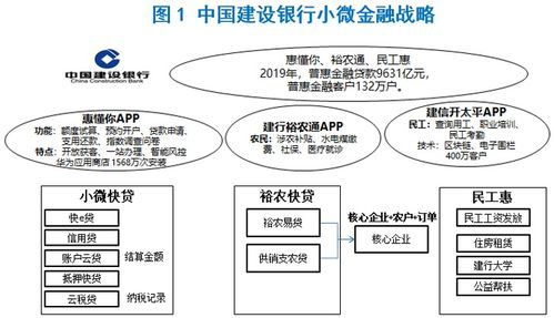 跨境支付小微金融,小微跨境电商企业如何认定