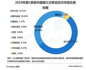 跨境支付影响力投资,跨境支付对各大银行的影响