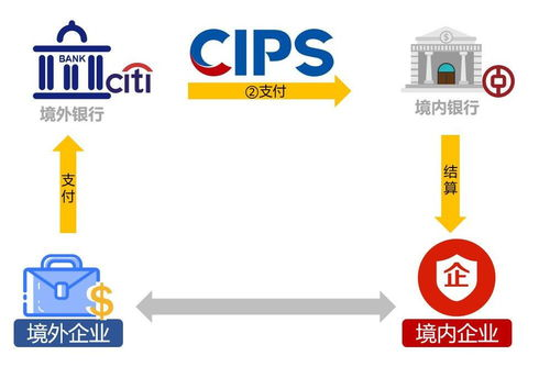 跨境支付程序化交易,跨境支付程序化交易什么意思