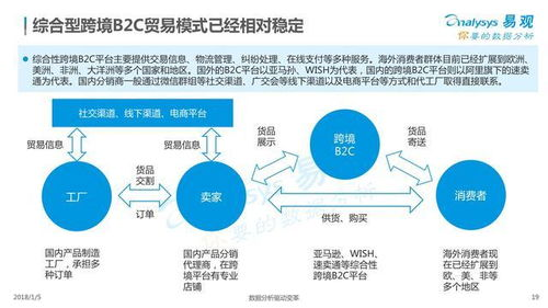 跨境支付社会资本,跨境资本运作