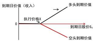 跨境支付符号资本,跨境支付原理
