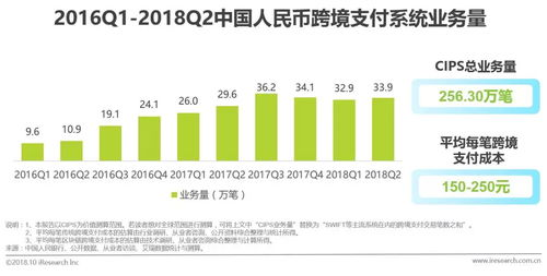 跨境支付征信,跨境支付征信多久消除