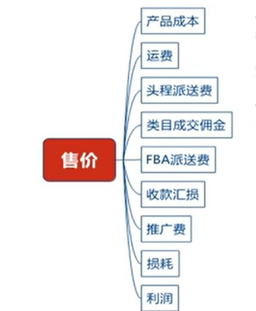 跨境选品助手的核心价值与工作逻辑