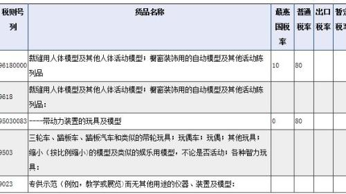 什么是跨境关税计算工具？
