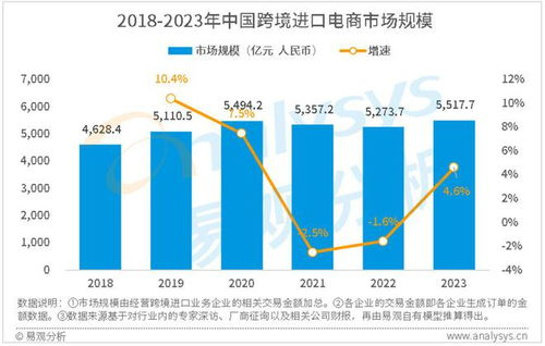 跨境定价分析工具的核心价值与市场驱动力