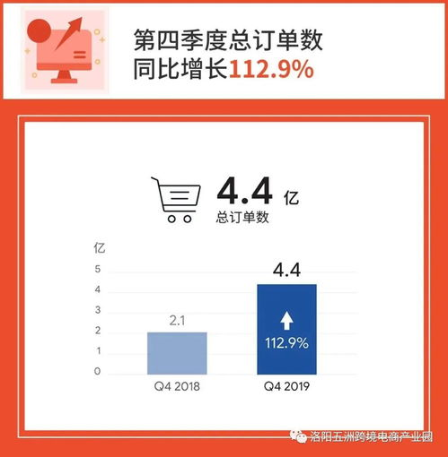 什么是跨境选品模板？