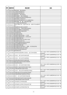 什么是跨境选品清单？