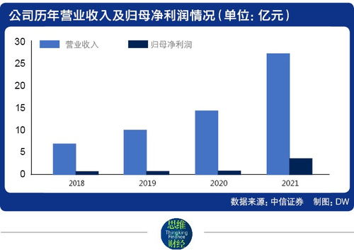 宠物智能喂食器：精准切入细分需求，实现200%年增长