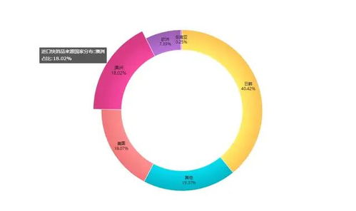深入市场调研与精准定位：避免盲目跟风的选品基础