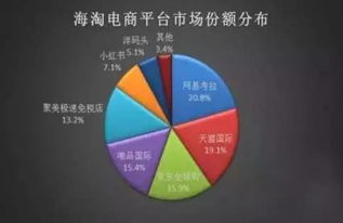 深度市场调研：跨境选品的根基与方向