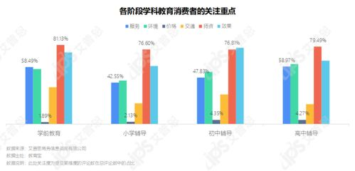 市场分析与消费者洞察：选品逻辑的根基