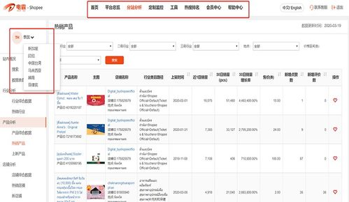 跨境选品ERP集成工具,跨境电商erp工具