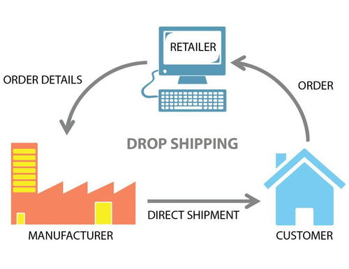 速卖通Dropshipping Center选品工具，助力全球电商卖家高效筛选产品