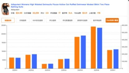跨境SEM选品工具,跨境选品平台