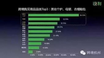 跨境工业选品工具,工业品跨境电商