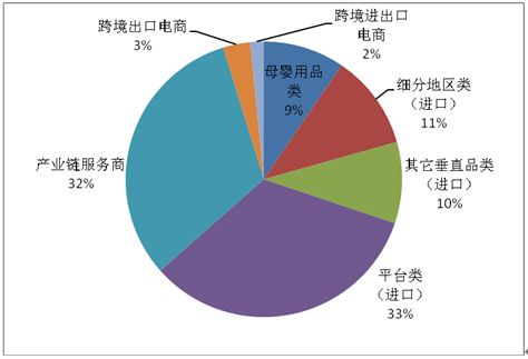 跨境投资选品工具,跨境行业选品的基本流程