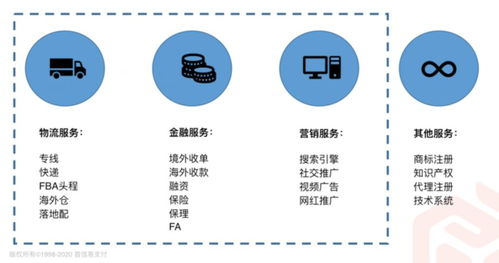 跨境选品ROI,跨境选品方法