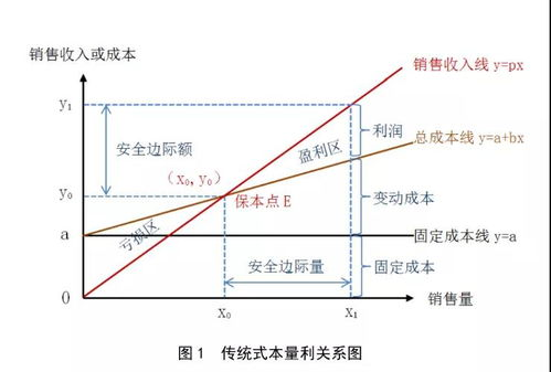 跨境选品指标,跨境选品是什么