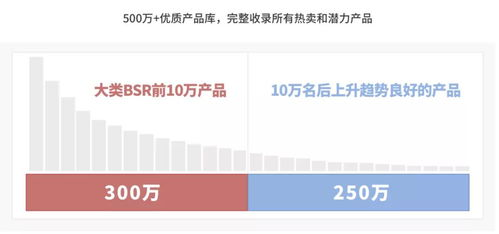 跨境选品效率工具,跨境选品思路