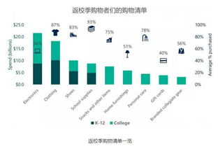 跨境家居选品工具,跨境家居选品工具是什么
