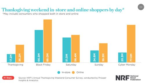 跨境网络星期一的起源与发展