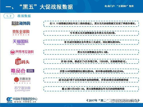 跨境地球日大促的政策驱动与生态价值