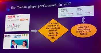 跨境电子商务的新年机遇与优势