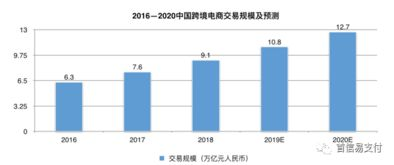 Shopify平台在跨境电子商务中的核心优势与应用