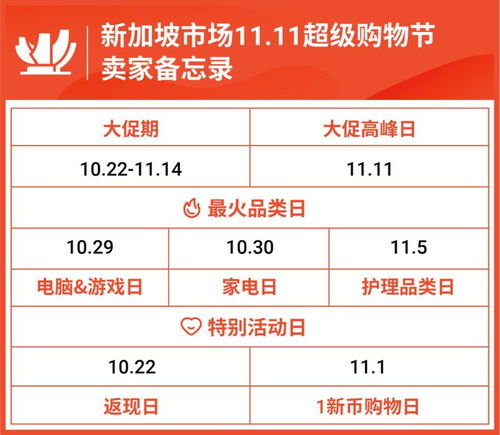 速卖通双十二大促核心规则解读与备战攻略