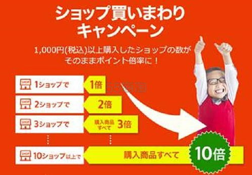 跨境乐天黑五大促,乐天 跨境电商