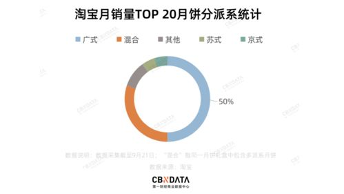 一、 深度拆解：跨境团购大促的核心机制与玩法
