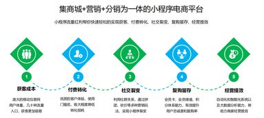 跨境限时大促,跨境商品限购