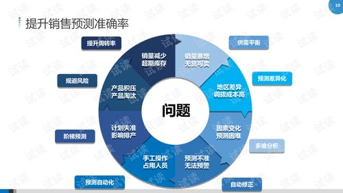 跨境换季大促,跨境淡季是哪几个月