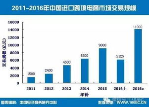 跨境满折大促,跨境店铺的促销活动方式有哪些