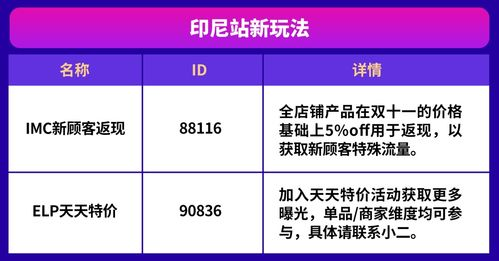 跨境优惠券大促,跨境优惠券大促活动