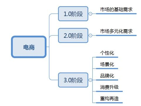 跨境再营销大促,跨境电商促销策略
