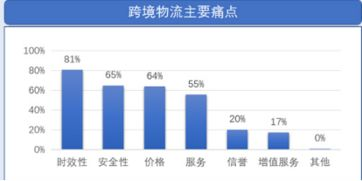 跨境售后优化大促,跨境售后优化大促方案