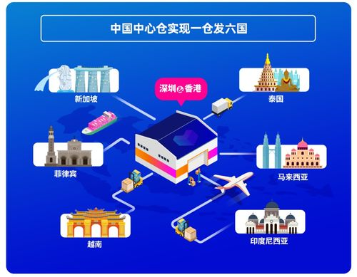 跨境配送优化大促,制定跨境产品和店铺优化方案