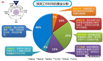 跨境效果追踪大促,跨境追踪关键技术